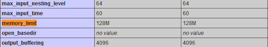 How To Increase PHP Memory Limit