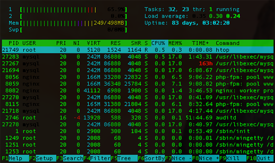 Install Htop on CentOS 7