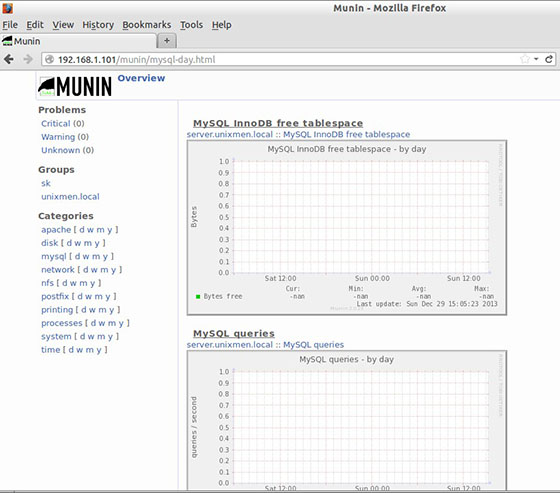 Install Munin on Ubuntu 14.04