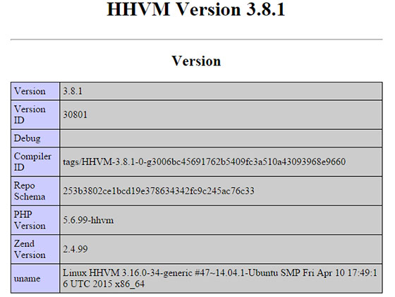 Install HHVM on Ubuntu 14.04