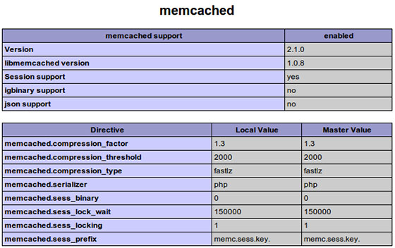 Install Memcached on Ubuntu 16.04 LTS