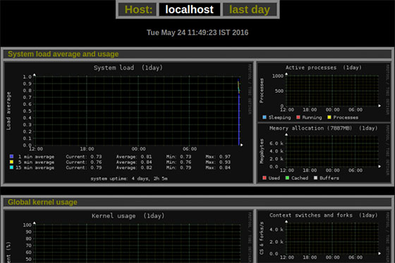 Install Monitorix Network Monitoring Tool on CentOS 7