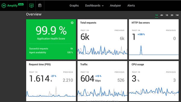 Install Nginx Amplify Agent on Ubuntu 16.04 LTS