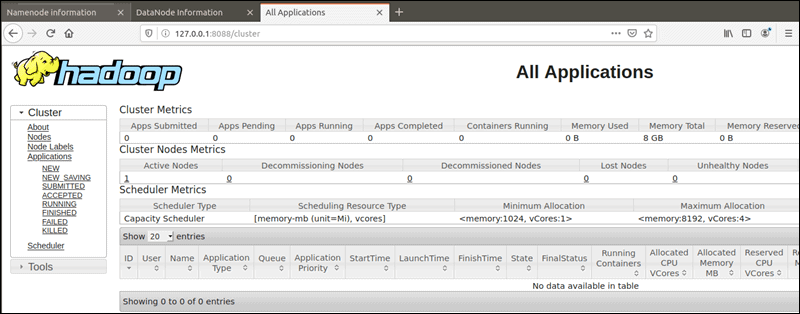 Install Apache Hadoop on Ubuntu 20.04