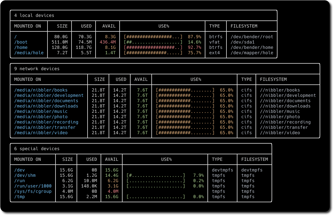 Install Duf on Ubuntu 22.04 LTS Jammy Jellyfish