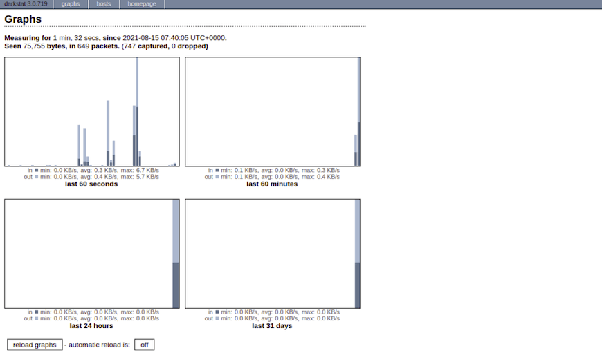 Install Darkstat on Debian 12 Bookworm