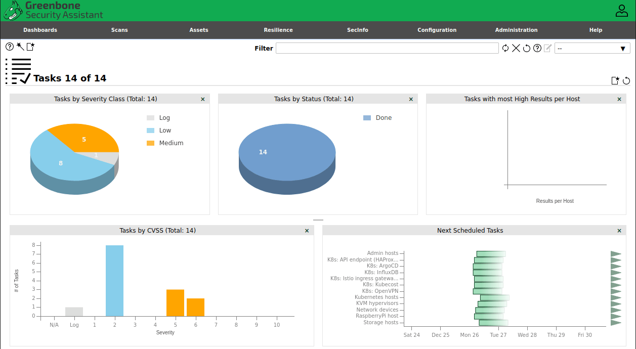 Install OpenVAS on Ubuntu 22.04 LTS Jammy Jellyfish