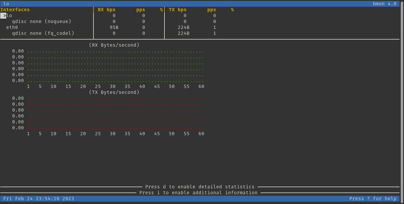 Install Bmon on Ubuntu 22.04 LTS Jammy Jellyfish