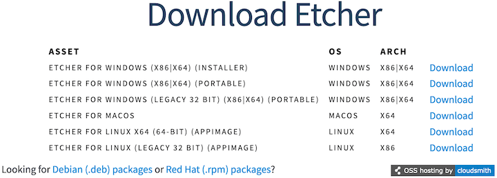 Install BalenaEtcher on Debian 12 Bookworm