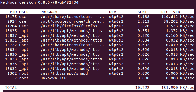 Install Nethogs on Debian 12 Bookworm