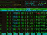 htop-process-monitoring-tool htop-process-monitoring-tool